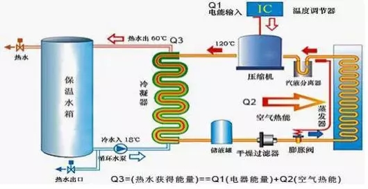 空氣能熱水器到底能省多少電？多少錢？